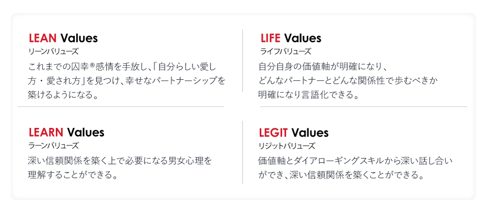 parcys リーンバリュープログラムの4つのL