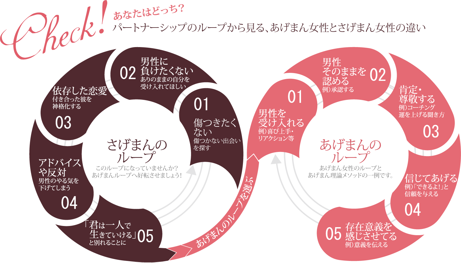 parcy'アカデミー受講生の悩み