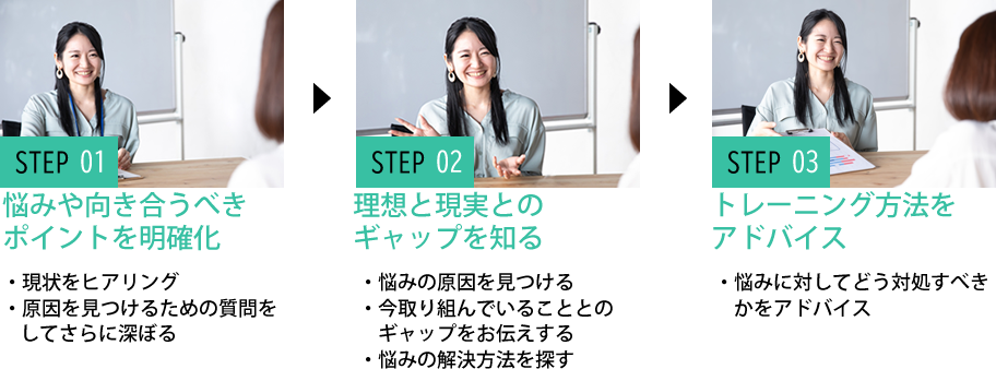 parcy's個別相談&説明会当日の流れ