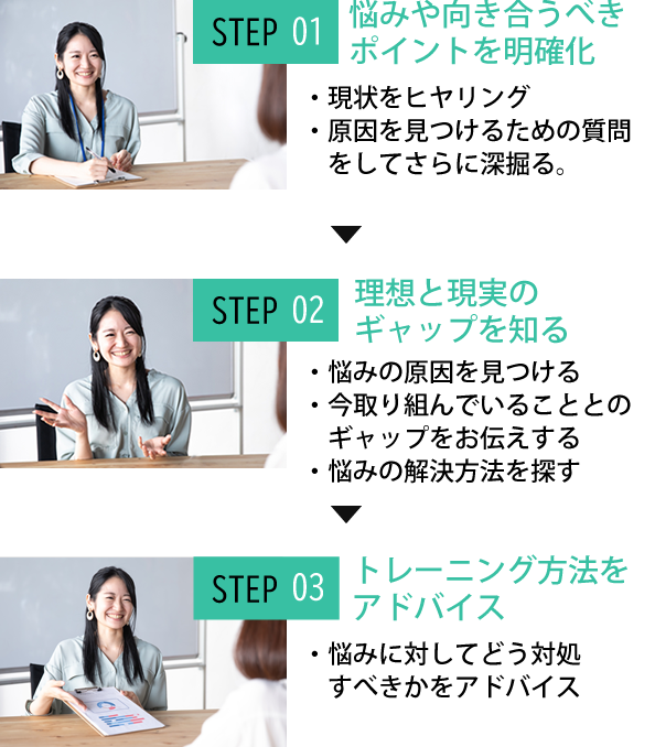 parcy's個別相談&説明会当日の流れ