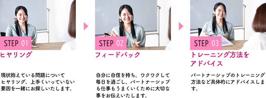 parcy's個別相談&説明会当日の流れ