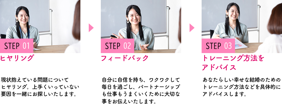 parcy's個別相談&説明会当日の流れ