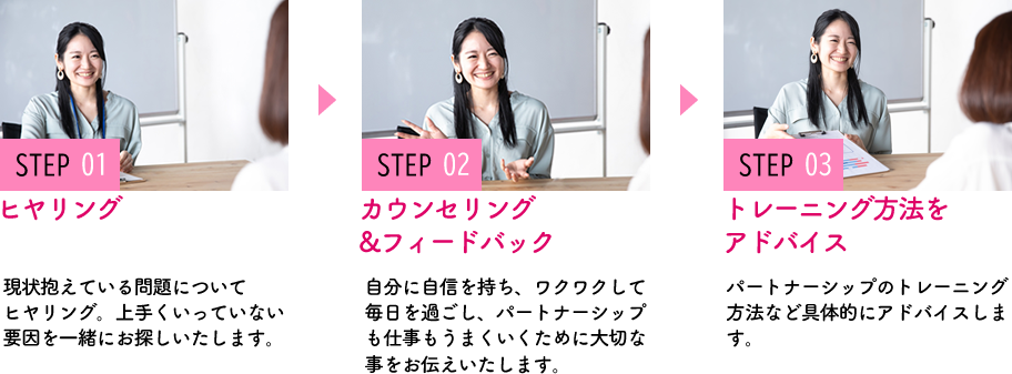parcy's個別相談&説明会当日の流れ