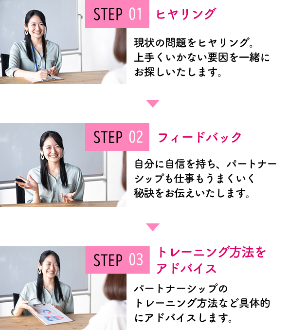 parcy's個別相談&説明会当日の流れ