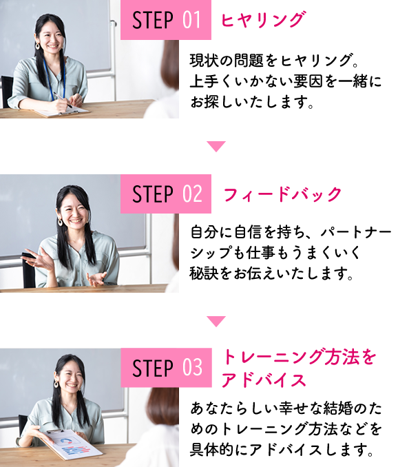 parcy's個別相談&説明会当日の流れ