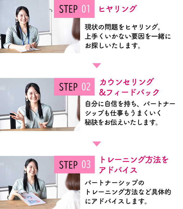 parcy's個別相談&説明会当日の流れ