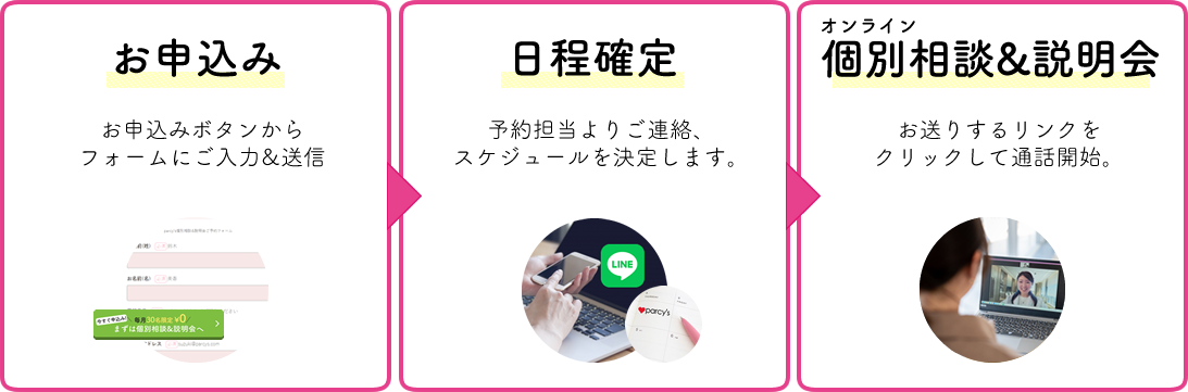 parcy's個別相談&説明会当日の流れ