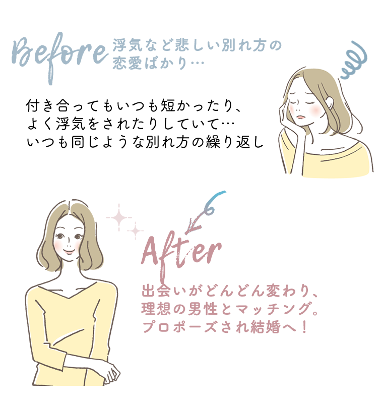 before浮気など悲しい別れ方の恋愛ばかり…after出会いがどんどん変わり、理想の男性とマッチング