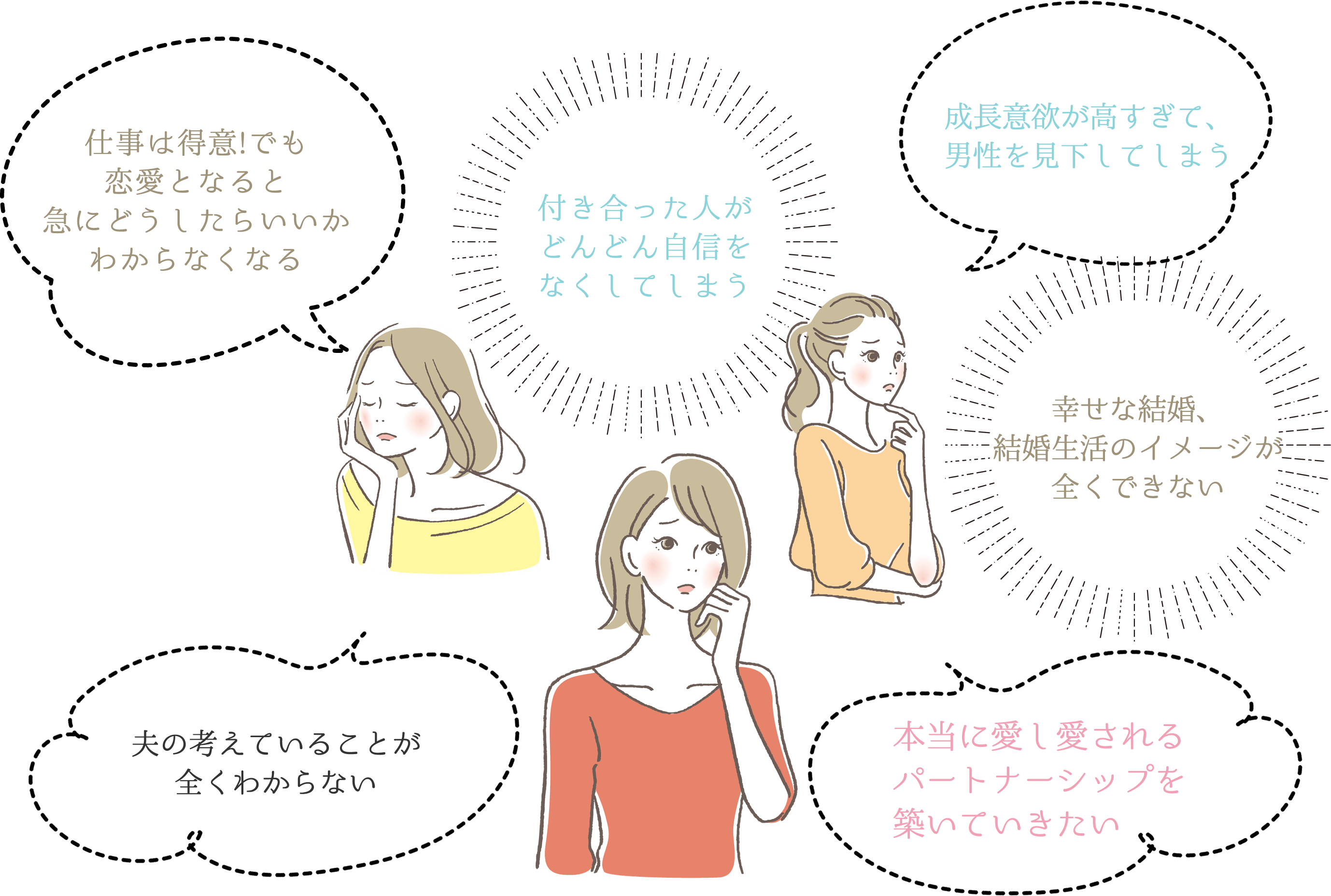 こんなことで悩んでいませんか？