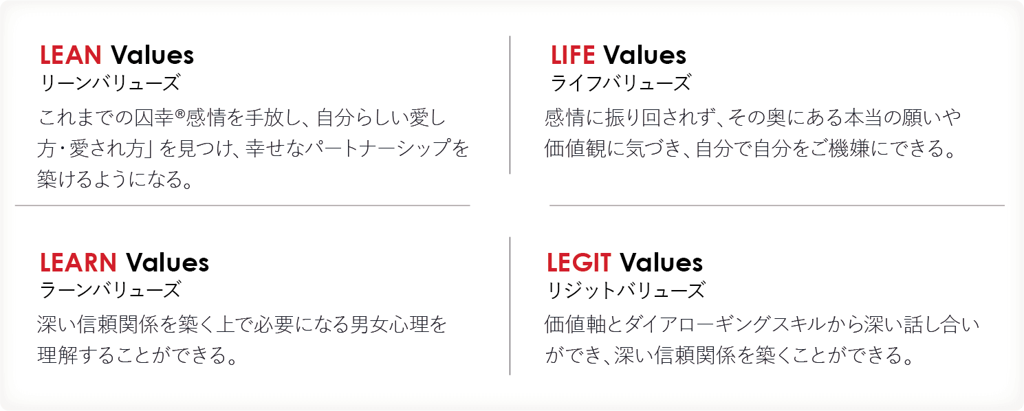 parcys リーンバリュープログラムの4つのL